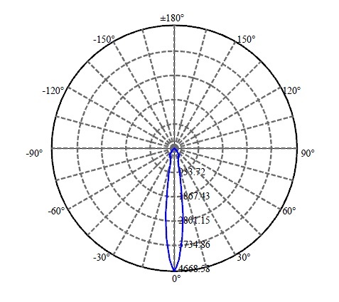 Nata Lighting Company Limited - Aluminium Reflector